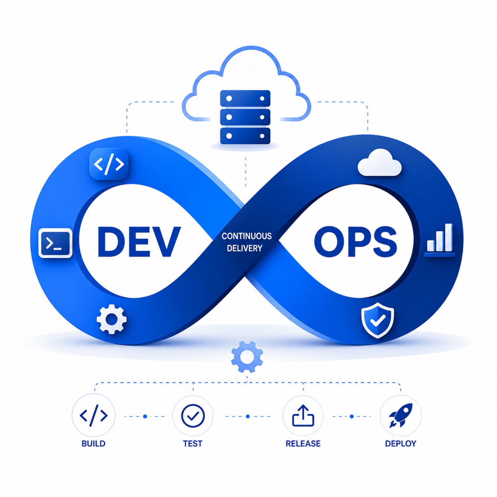 DevOps & CI/CD
